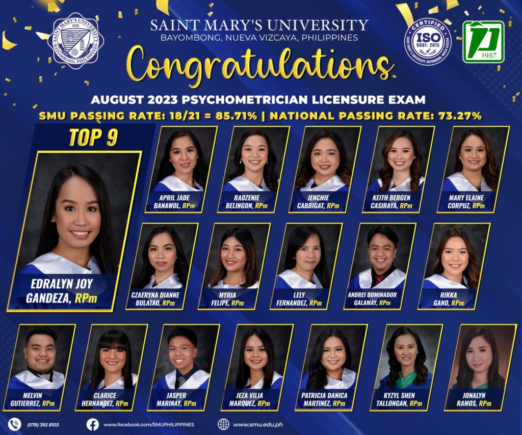 SMU Leads Cagayan Valley in 2023 Psychometrician Licensure Exam; Alumna Ranks 9th Nationwide