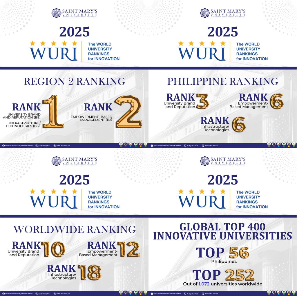 WURI 2025