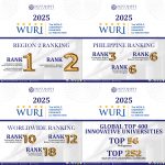 WURI 2025