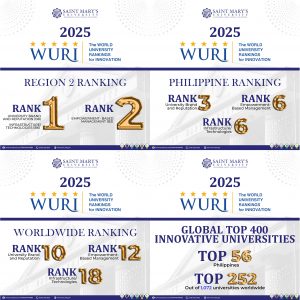 WURI 2025