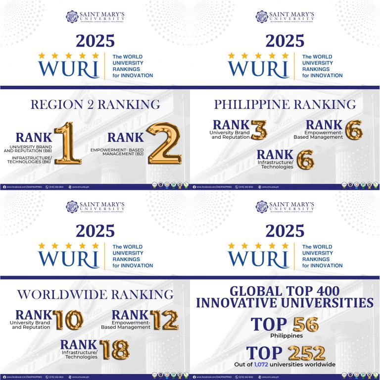 WURI 2025