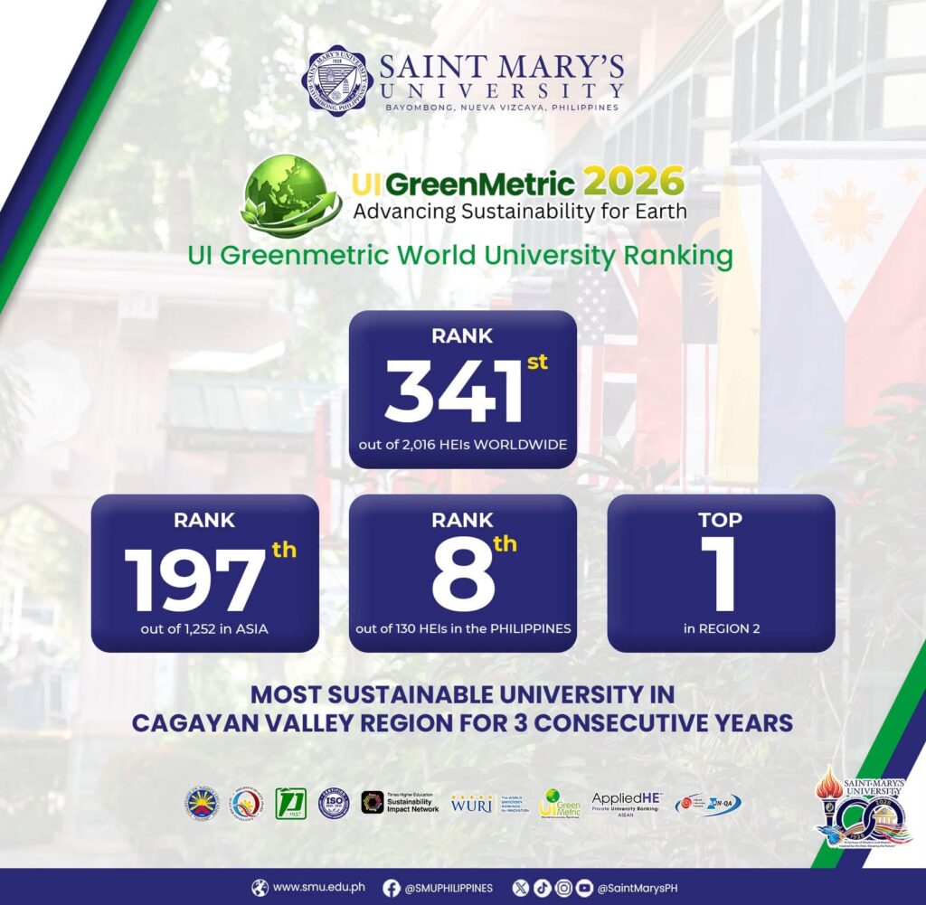 Saint Mary’s University ranks 341st worldwide in UI GreenMetric 2026